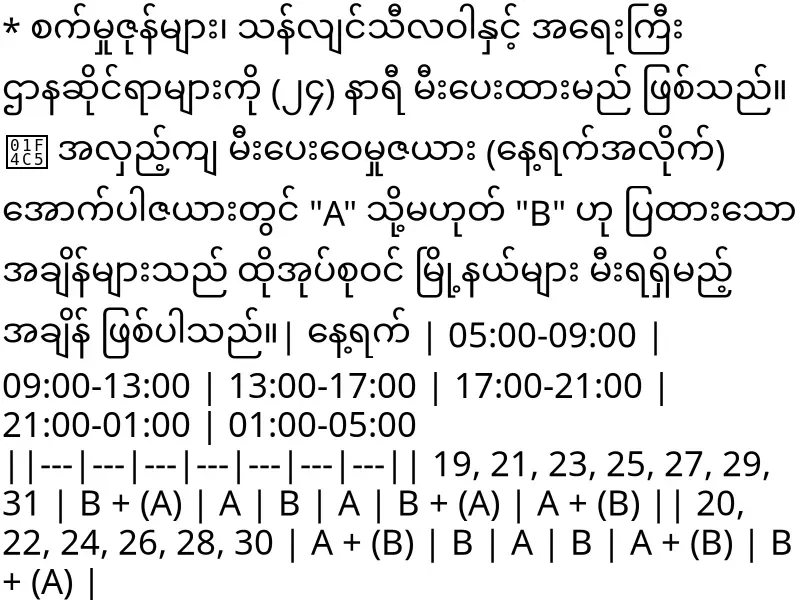 Yangon's new alternate power plan
